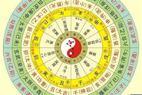 日五行|生辰八字查詢，生辰八字五行查詢，五行屬性查詢